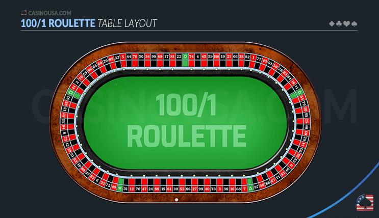 100/1 roulette bonus wheel